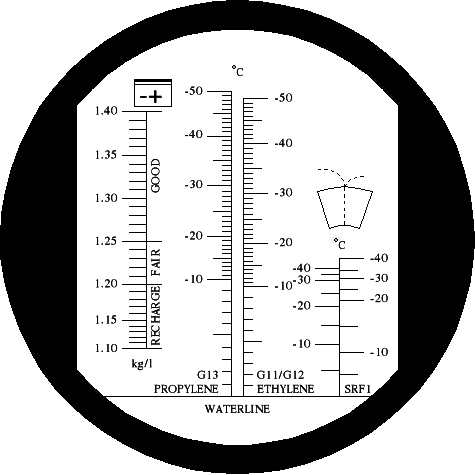 Stupnice refraktometru RBC4-ATC Náhled: Stupnice refraktometru RBC4-ATC