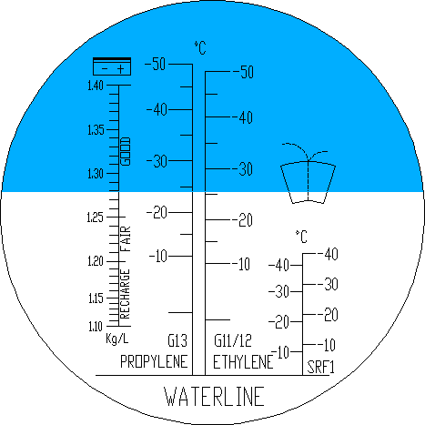 Schéma: odečet výsledku měření refraktometrem na stupnici